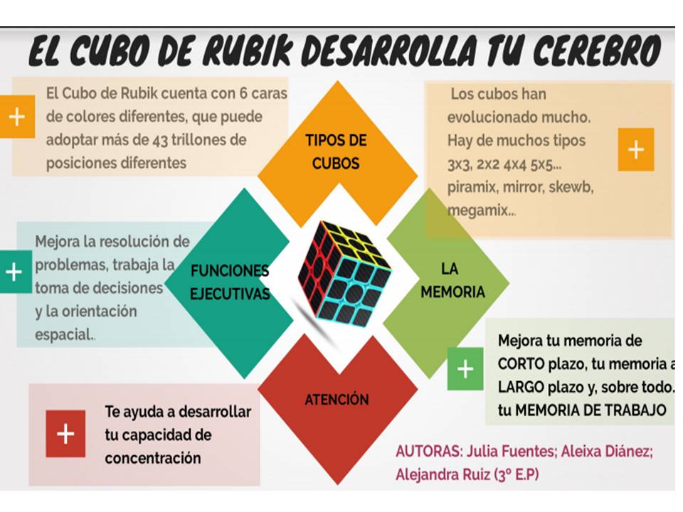 infografc3ada-cubo-de-rubik